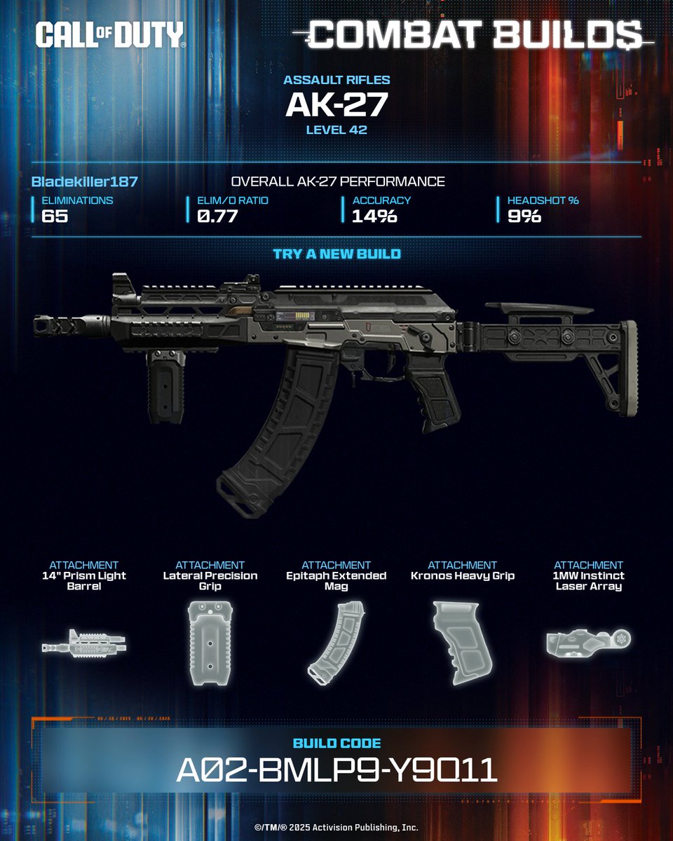 MNdnelson32's tweet photo. Need speed and control? This AK-27 setup irons out horizontal bounce and shaves time off your reaction window, so you’re faster, cleaner, and deadlier every fight 💪 

💥 Equip this build now ➡️ A02-BMLP9-Y9Q11 #CallOfDuty #CODCombatBuilds https://t.co/Qglx39MetB