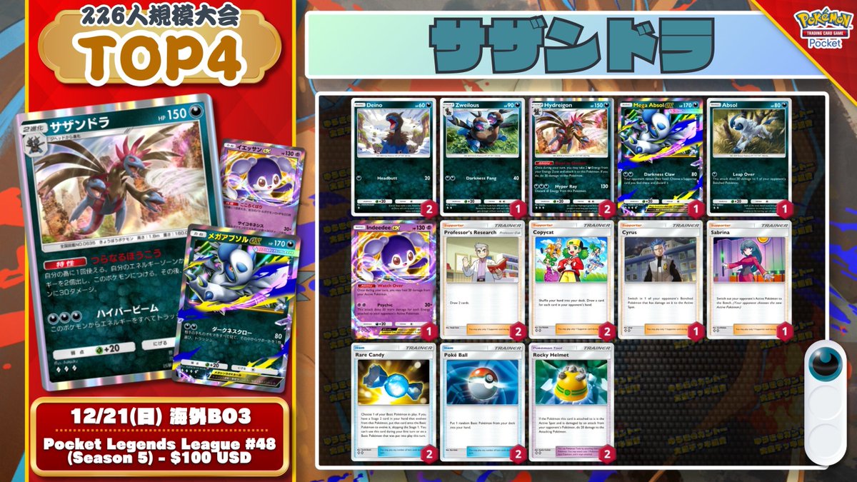 早い者勝ち‼️ ありふれ　デッキ 🌏 ポケポケ 大会結果 🌏 226人大会で『新ジバコメガアブソルex』優勝