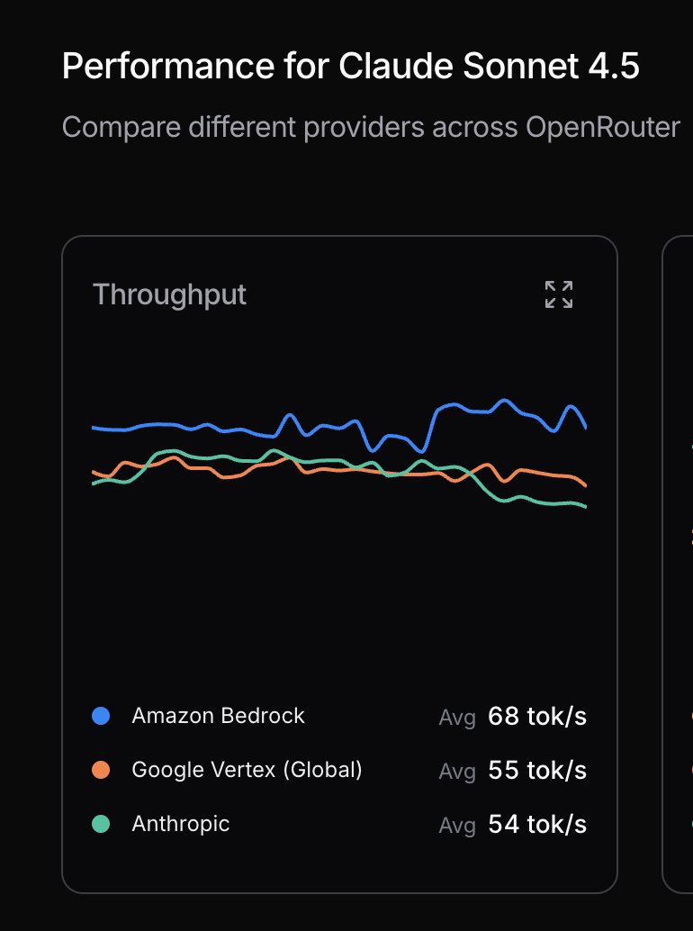 OpenRouter tweet media