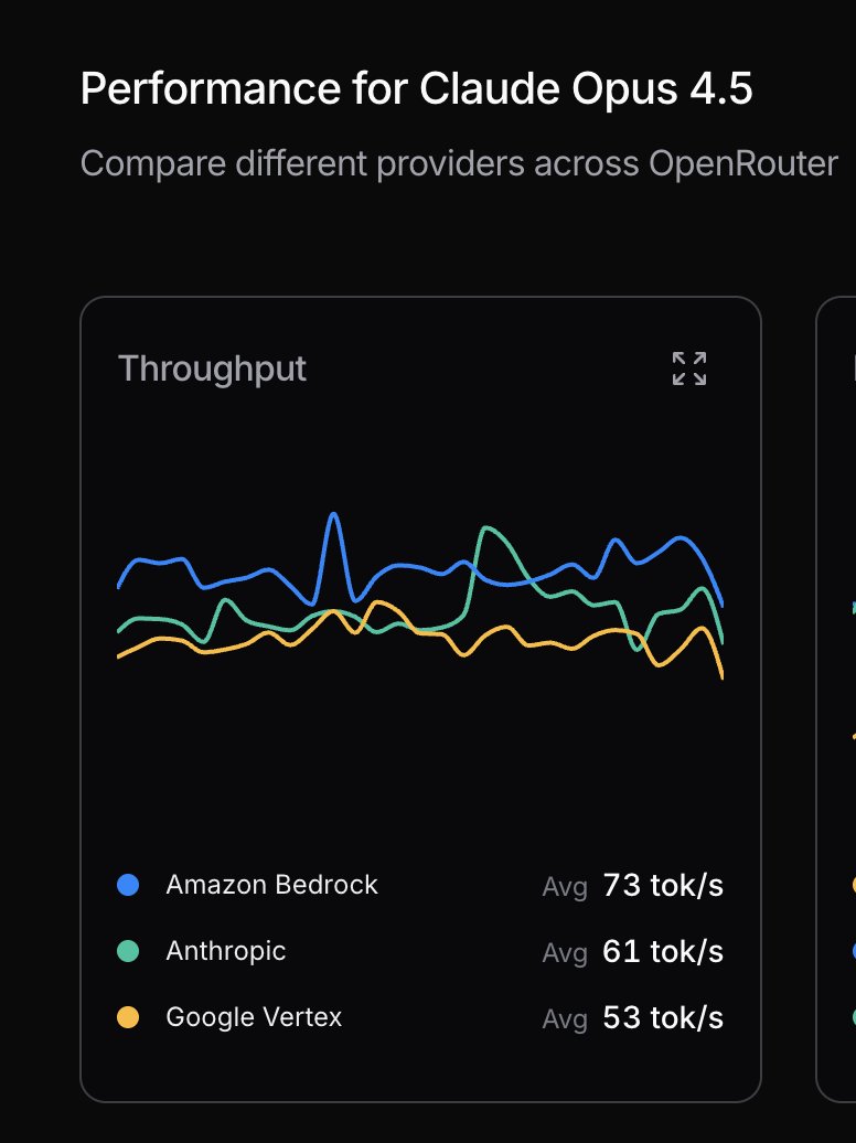 openrouter perf ui