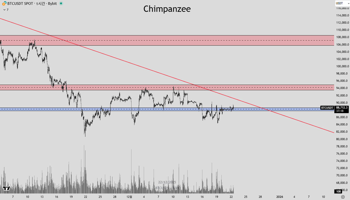NUMOROCOINミ☆𝒩𝒰ℳ𝒪ℛ𝒪.ℐ𝒪☆彡비트코인 예측.gtb