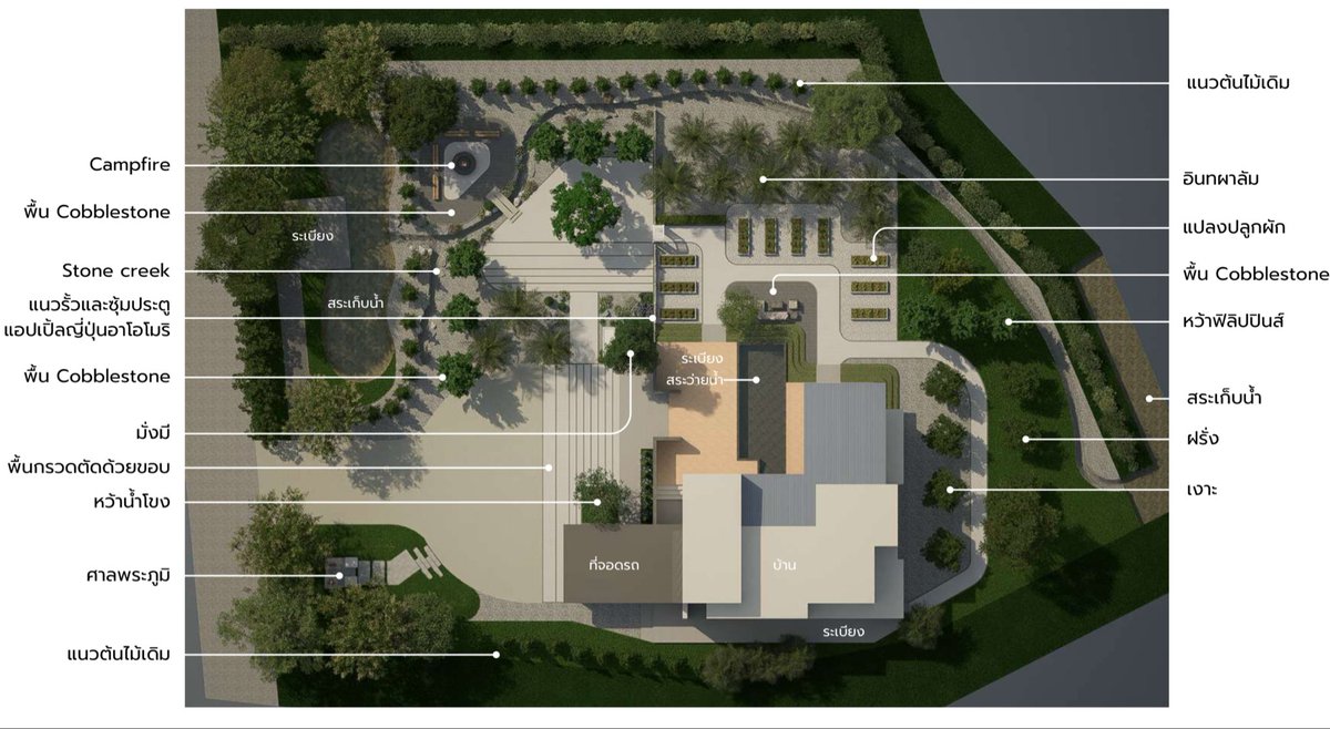 เพิ่งอายุครบ 38 ปีเต็มเมื่อต้นเดือนธันวาที่ผ่านมา  ตอนนี้มีบ้านที่แคลิฟอร์เนีย 1 หลัง คอนโดกรุงเทพ 1ห้อง บ้านที่เชียงใหม่1หลังพื้นที่2ไร่ อยากจะแชร์ให้คนรุ่นเดียวกันและรุ่นอายุน้อยกว่าฟังว่ายังไม่ต้องรีบเป็นเจ้าของบ้าน คอนโด