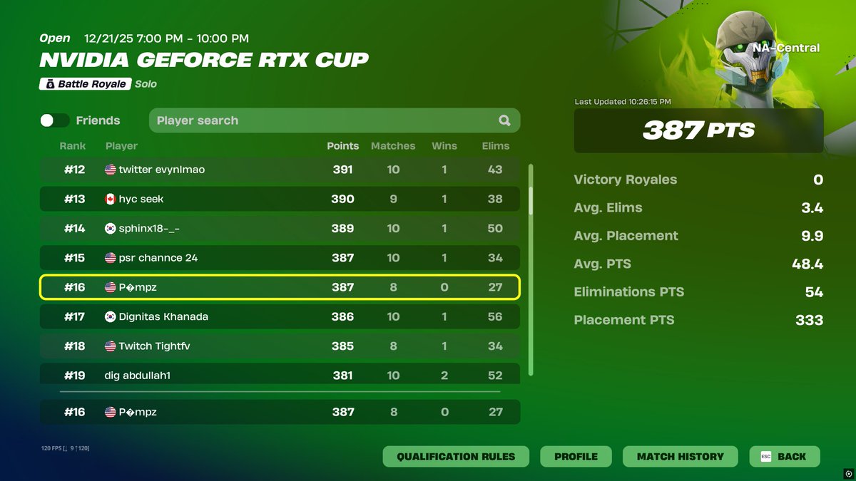 16th geforce cup, + $250