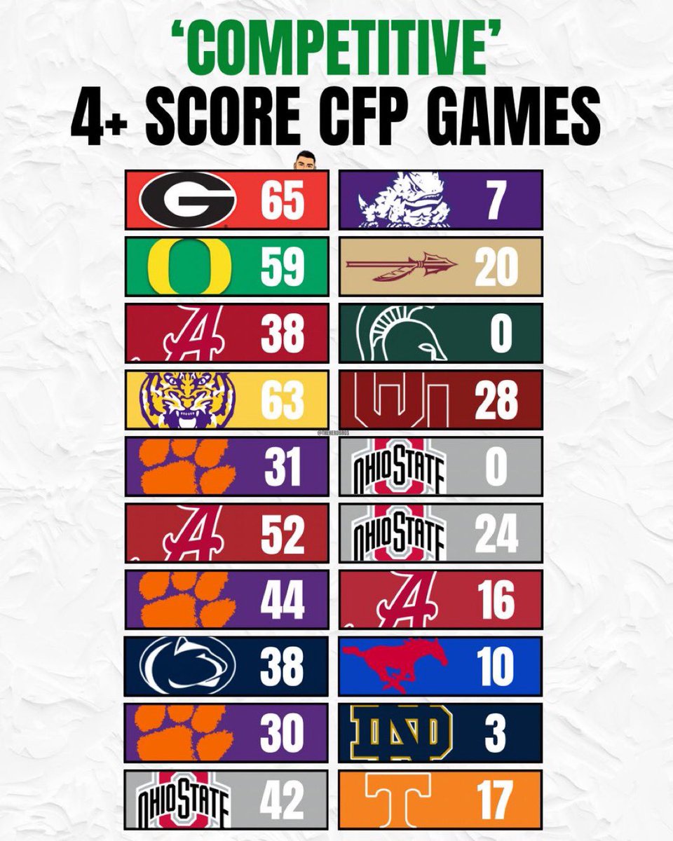 HotSeatCFB's tweet photo. @JoshPateCFB https://t.co/ih7FCPUK0Y