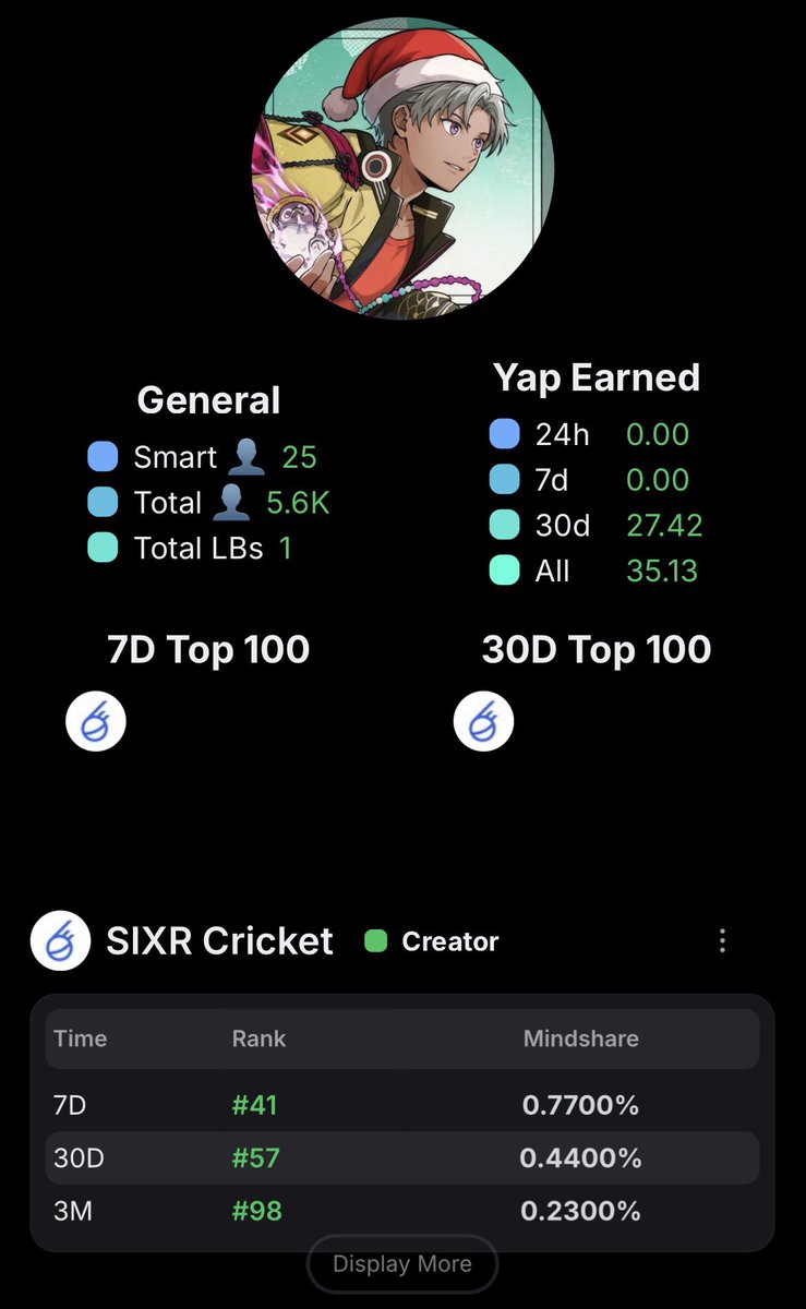 Just reached 3M lb on Kaito after 3 months of relentlessly talking