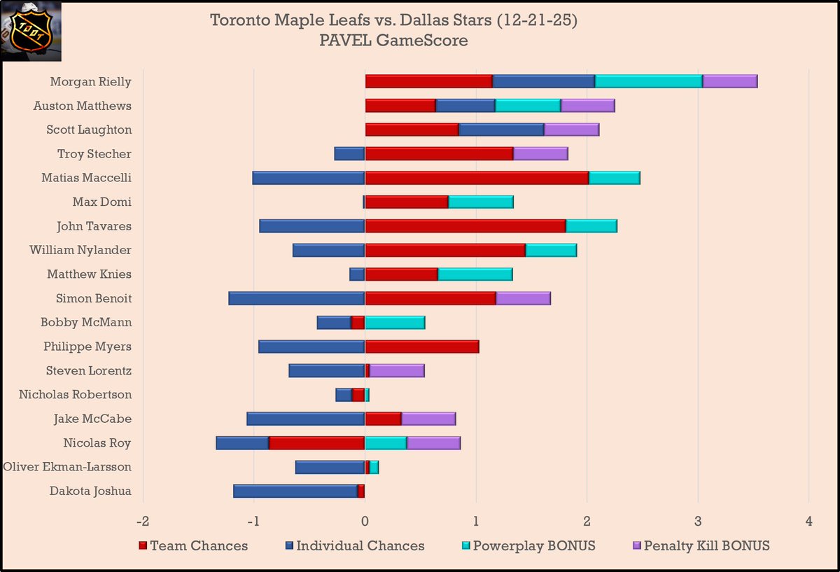 TDATA - PAVEL Analytics 📈 tweet media