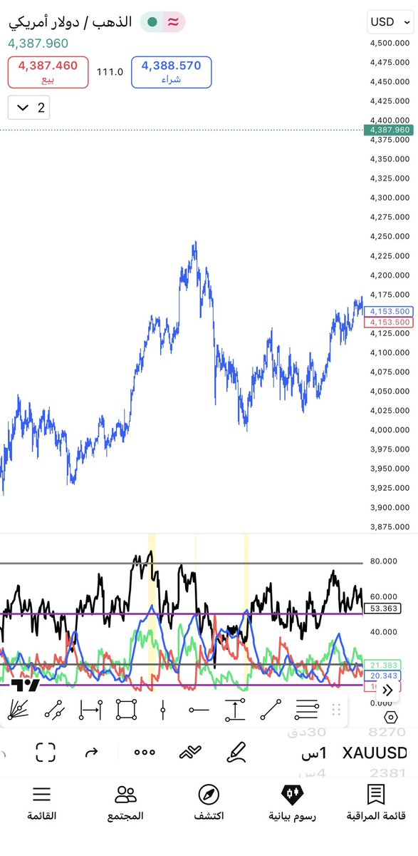 ICHIMOKU tweet media