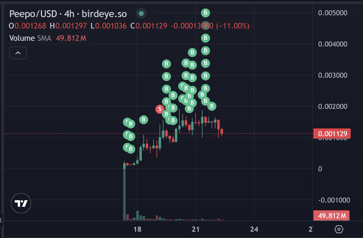 zilbaghodler tweet media