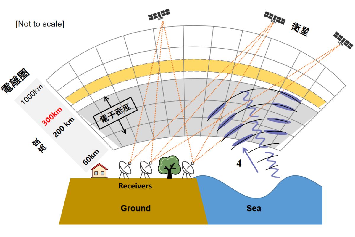 A Journal to NCU-Research tweet media