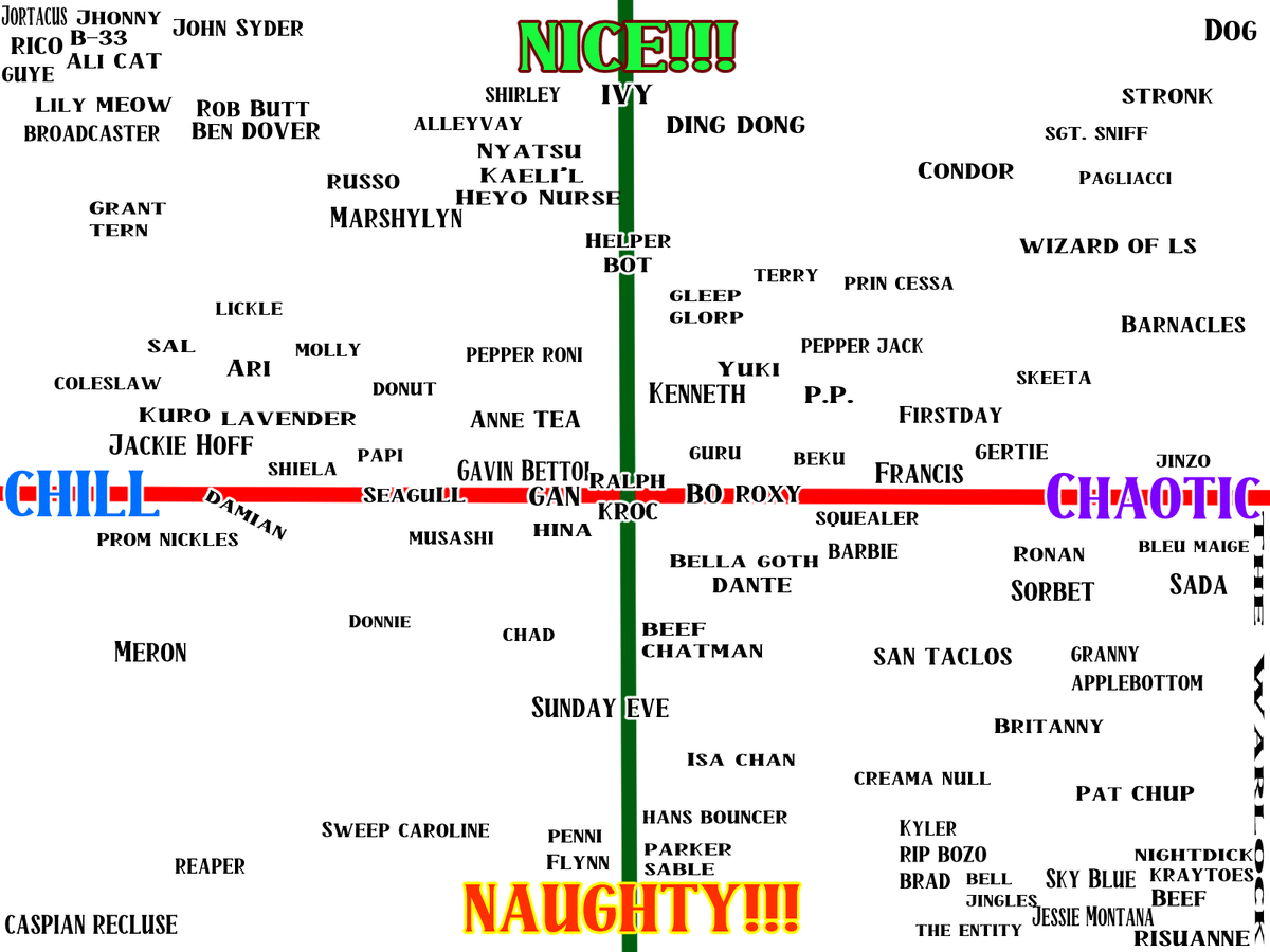 ApolloBugman's tweet image. CHECK OUT THE #VTRP SEASON 2 NAUGHTY OR NICE LIST!

This was really fun to do and I think we found a lot of cool and interest parallels. This is JUST how I saw the characters I personally met!!!

CAN'T WAIT TO DO IT NEXT YEAR!!!