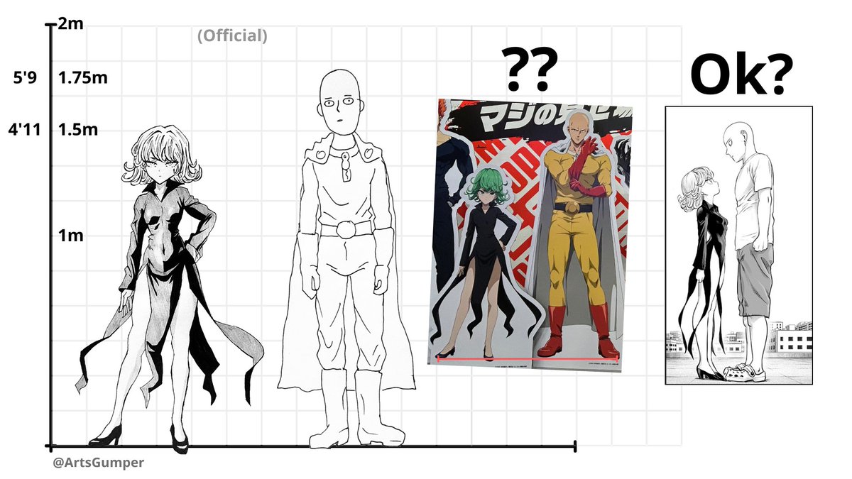 I corrected their heights using my drawings and official heights. I assume that Tatsumaki's height includes heels, as nothing to the contrary has ever been mentioned. Don't even look at the anime version, it's even worse.

#tatsumaki #タツマキ #OnePunchMan #ワンパンマン