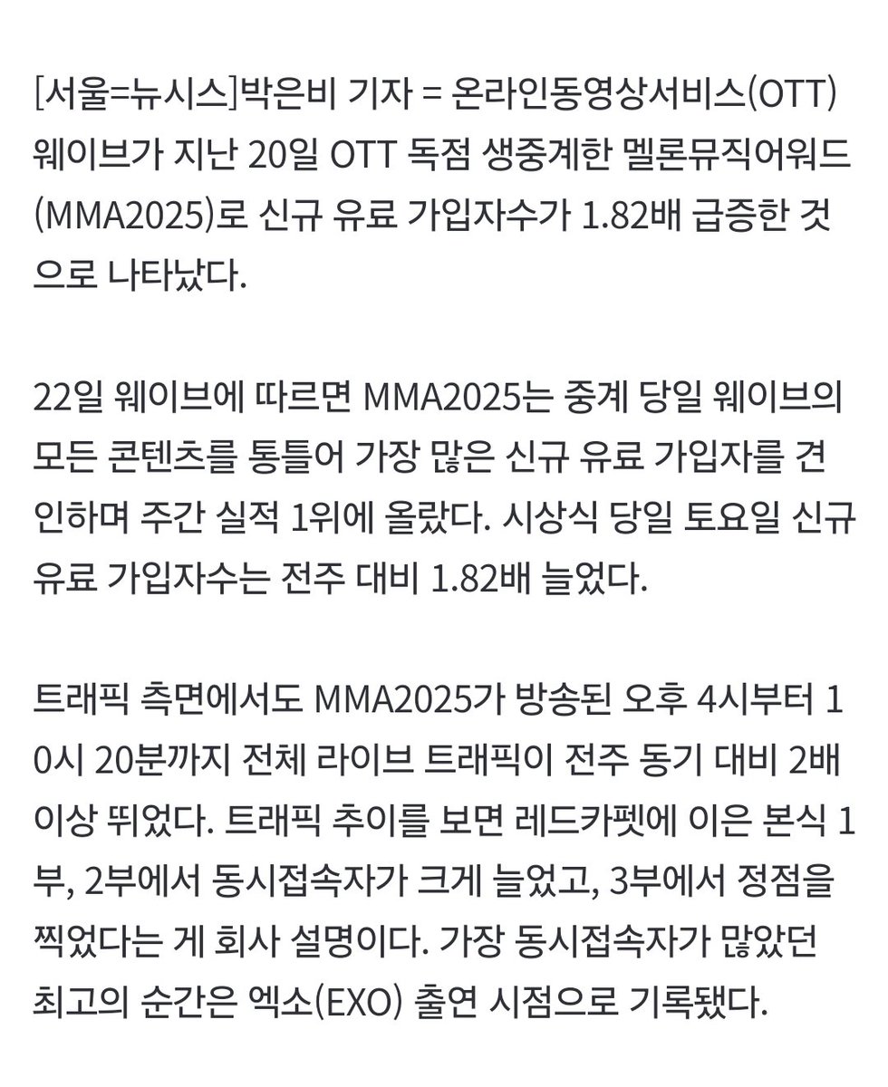 웨이브, 멜론뮤직어워드로 신규 유입 1.82배 급증…최고의 순간은 '엑소'
naver.me/FPU7vTEl

22일 웨이브에 따르면 MMA2025는 중계 당일 웨이브의 모든 콘텐츠를 통틀어 가장 많은 신규 유료 가입자를 견인하며 주간 실적 1위에 올랐다. 시상식 당일 토요일 신규 유료 가입자수는 전주 대비
