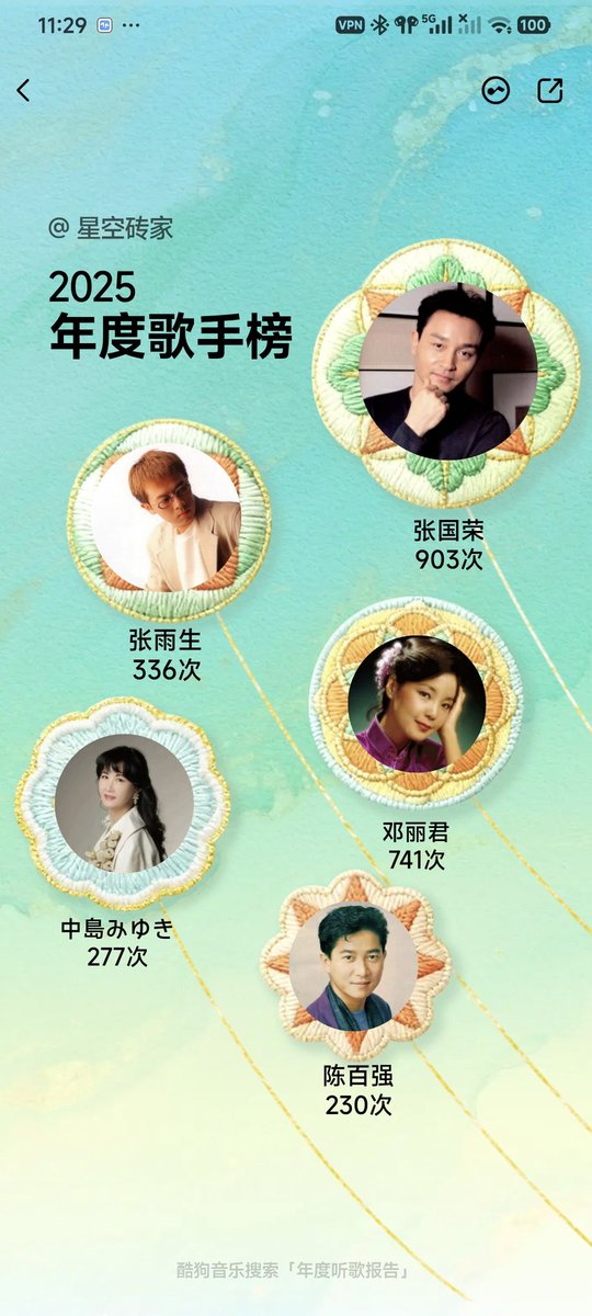 minzhen2005's tweet image. 今年首度这么长时间，Leslie再次回到年度歌手榜首❤️喜欢的不太一样，总是心里想念的
不会消失
想起来前几年的年度歌手都是Teresa，我在坚持一种情怀，