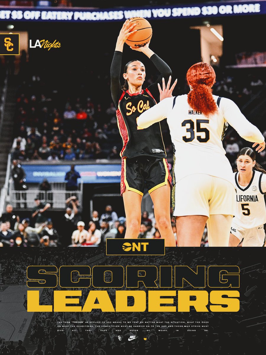 USCWBB's tweet image. Scoring leaders from the win over Cal

Jazzy Davidson: 24 pts (career-high), 4 reb, 4 blk, 2 stl
Kara Dunn: 15 pts, 6 reb, 2 stl
Kennedy Smith: 11 pts, 2 ast, 2 stl

@flyONT