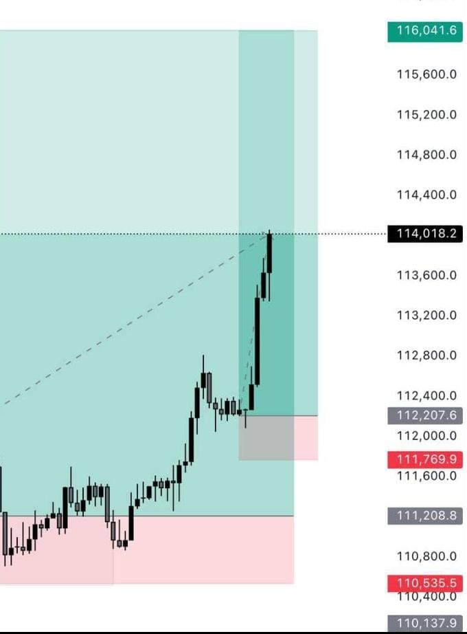 JoeDefiWeb's tweet image. Winning with precision 🤞🤞