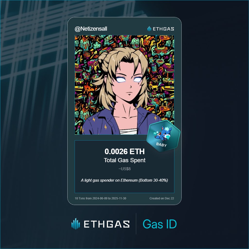 Netizensall's tweet image. Just unlocked my Gas ID via ETHGas 🪪

I'm a Baby Jack with 0.0026 ETH spent on gas since Beacon Chain - now fueling my climb to the Gasless Future and earned 1 Beans already. 

Reveal yours at ethgas.com/community/gas-…