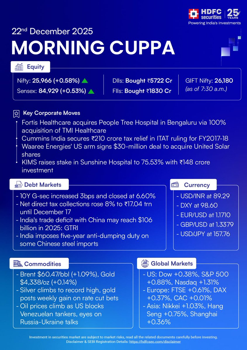 Morning Market Snapshot