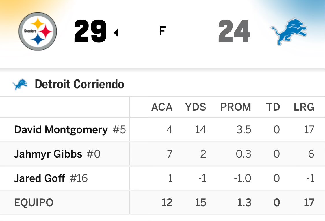 Esta es la Cortina de Acero que queremos ver cada 8 días, un juego en el Calendario que muchos daban por perdido hoy se toparon con el Acero!!
Los partidos hay que jugarlos !!!
#Steelers #herewego  #SteelersNation