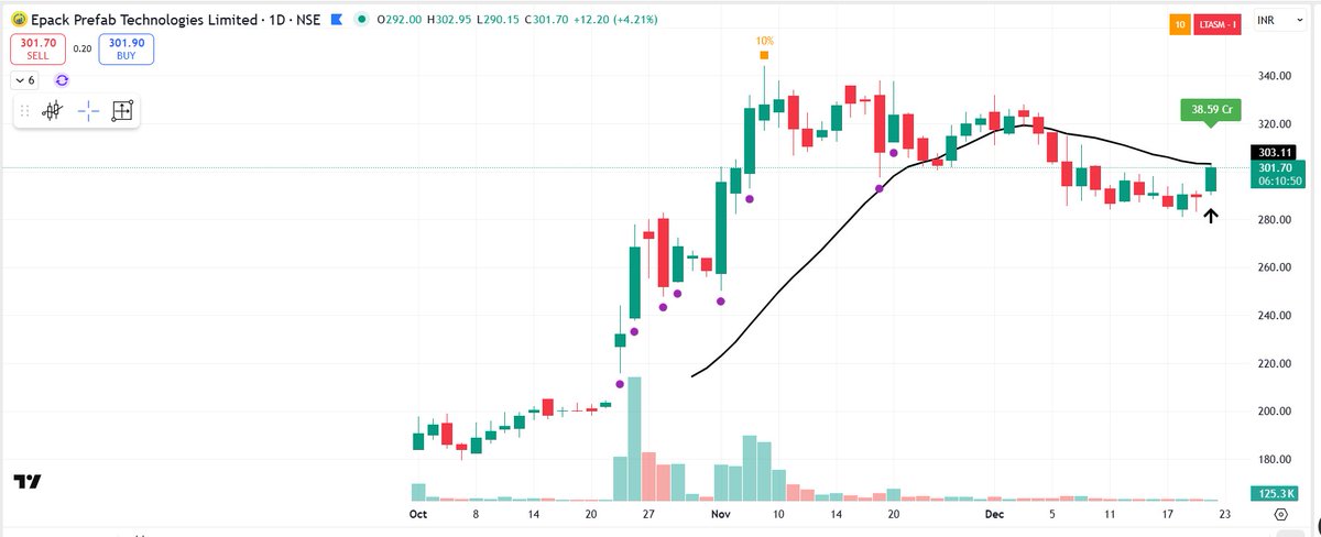 pheonix_trader's tweet image. #NEWPOSITION

Long in #EPACKPEB at 299

SL : 3%