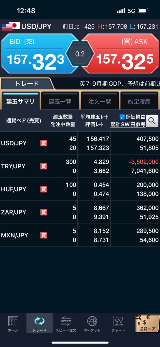 softdoraemon's tweet image. 前日決済損益+547,500
毎度お馴染みの日銀のおかげで大きくとれた🤩今週はクリスマスで動き少ないのかな。GMOクリック証券のアプリ改修、収益見やすくなっていい感じですね👍
#GMOの株価よ上がれ！