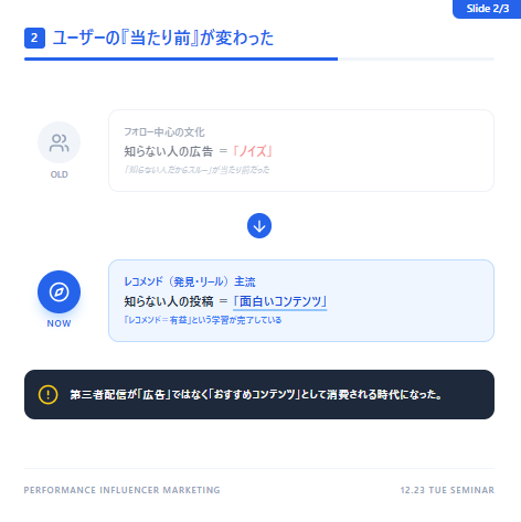 noob_89's tweet photo. SNS広告×インフルエンサーの「第三者配信」が、今なぜ成果を出しやすいのか？

最近社内でも成功事例が増えてきている「SNS広告×インフルエンサー活用（通称: 第三者配信）」

Metaのパートナーシップ広告（旧ブランドコンテンツ広告）、TikTokのSparkAdsがよく知られていますが、最近ではYouTubeでもパートナーシップ広告機能が始まる等、各プラットフォームが力を入れてきている感があります。

Metaに関しては、実はメニューとしてはかなり前からあるんですが、実はこれまであまり目立った成功事例が出てきていませんでした。

ここ最近で成果が出るようになっている背景には「SNSユーザーの行動変化」があるんじゃないかと考えています。

分かりやすくInstagramに絞って話すと、昔は「フォローしているアカウントのコンテンツ」を見ることがユーザーの主な目的でした。

このときに自分の知らないインフルエンサーのコンテンツがタイムラインに流れてきても、よほど著名で誰でも知っている人の投稿でないと「関係ないからスルー」となりがちです。

一方、今ではリールや発見タブが普及し「フォローしていないコンテンツ」を見ることが当たり前になっています。

そうすると、知らないインフルエンサーの投稿に日常的に触れ、興味があれば視聴したりいいねしたり、さらにはその投稿をきっかけに商品に興味を持つという体験が当たり前になっているわけです。

そうしたユーザーの行動の変化が、第三者配信のパフォーマンスにも影響しているんじゃないかなと個人的には考えています。

明日12/23火のセミナーでは、このSNS広告と連動させた「成果直結型のインフルエンサーマーケティング」についてお話します。

私は14:40-15:00で登壇予定です。

まだまだ申し込みお待ちしていますので、SNS広告やインフルエンサー施策で課題を感じている方はぜひご参加ください！

お申し込みはリプ欄から: