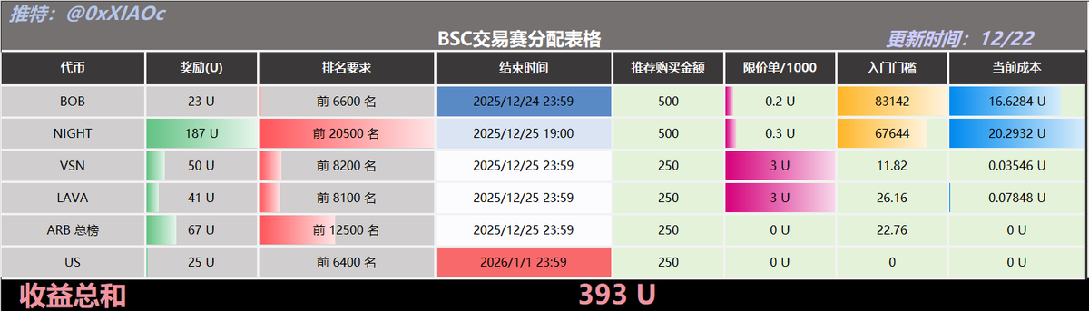小C | 🔶BNB tweet media