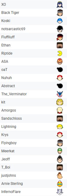 WeUPeSports's tweet image. Here is the final list of players who have qualified for the voting phase. All players have until December 27th to opt in by sending a DM to @AerialsBnB @mochicast or @BigMinusOne