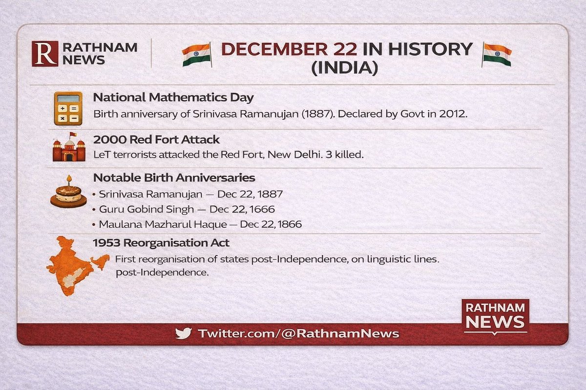 TheTeluguDaily_'s tweet image. ‼️ DECEMBER 22 IN HISTORY:

#MathematicsDay #Ramanujan #Redfort