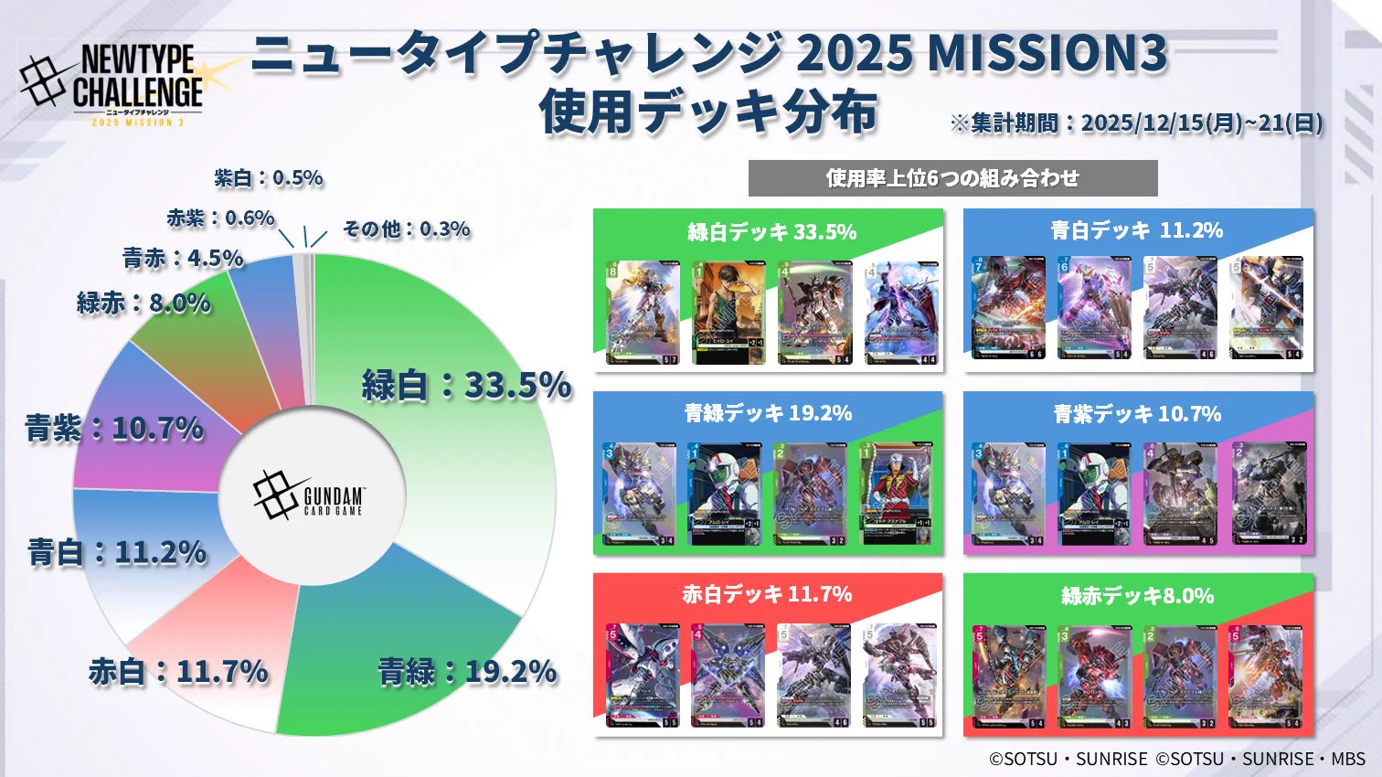 公式】ガンダムカードゲーム on X: 