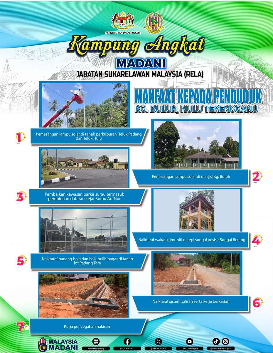 KESEJAHTERAAN RAKYAT DIPACU KAMPUNG ANGKAT MADANI RELA

Pelaksanaan Projek Kampung Angkat MADANI (KAM) RELA di Kampung Buluh, Kuala Berang, Hulu Terengganu telah membawa impak positif yang signifikan kepada penduduk setempat