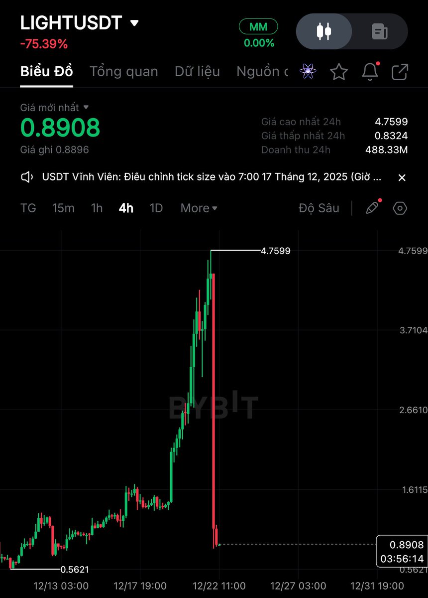 0xChrisVu's tweet photo. $LIGHT vs $NIGHT? #Light #Night #Midnight https://t.co/lohPucgusd