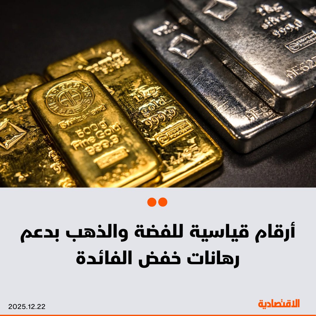 سجلت أسعار الذهب و الفضة مستويات قياسية جديدة، مع تصاعد التوترات الجيوسياسية ورهانات على خفض أسعار الفائدة من جانب الفيدرالي، ما أضفى زخما على أفضل أداء سنوي للمعادن النفيسة منذ عقود. المعدن الأصفر صعد 1% إلى 4386 دولارا للأونصة. المعدن الأبيض صعد 3% إلى 69.14 دولار للأونصة 