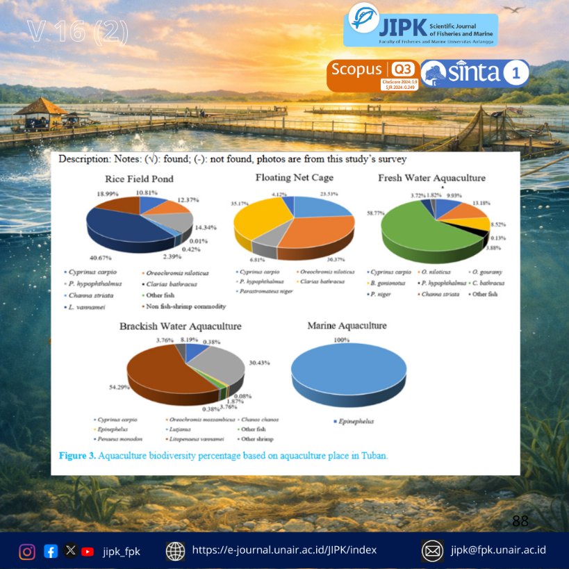jipk19's tweet photo. "Pomergranate Power: Aditif Pakan Alami untuk Ikan yang Lebih Sehat"
Sorotan Penelitian
01. Komoditas budidaya perikanan di Tuban (Indonesia) disurvei.
Jika tertarik, silakan kunjungi tautan ini:
https://t.co/Bn4oaeja7M
#fpkunair
#jipk
#scopus
#scopusjournal
#journal
#fpk
#unair https://t.co/SsxXEFHO3V