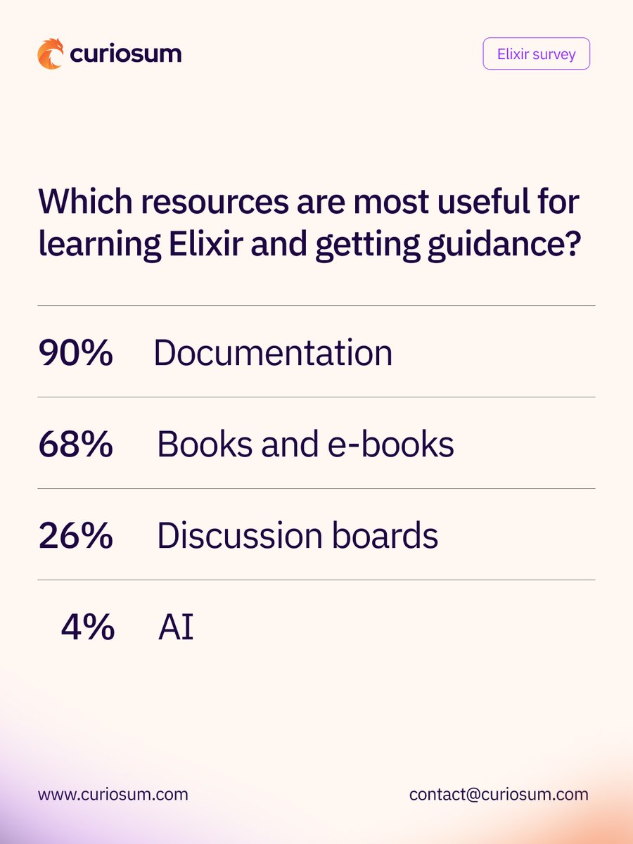 Curiosum tweet media