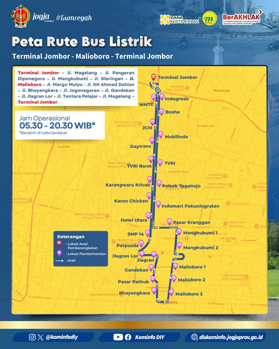 Kominfo DIY tweet media
