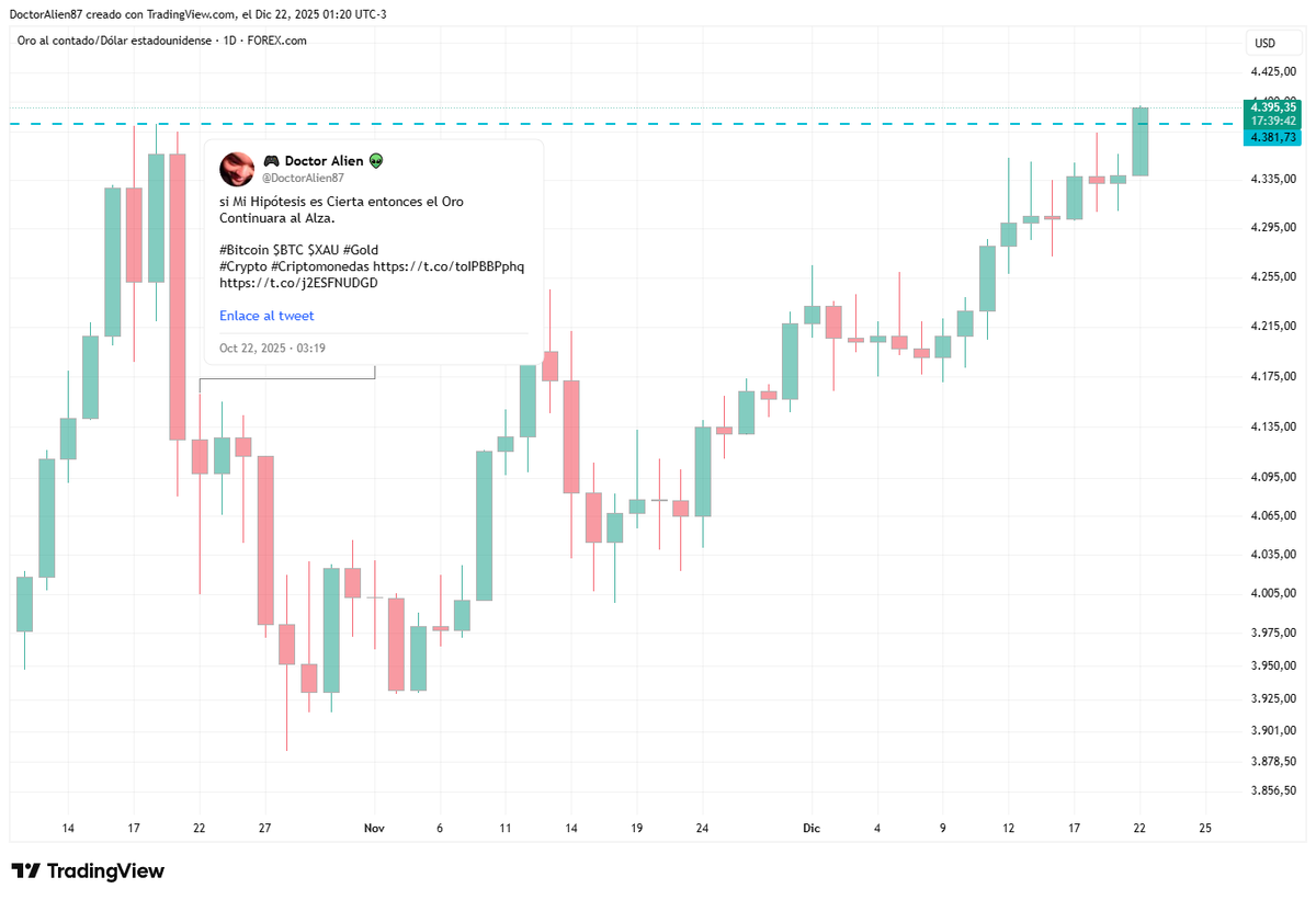 Todo va OK.

#Bitcoin $BTC
#Crypto #Criptomonedas