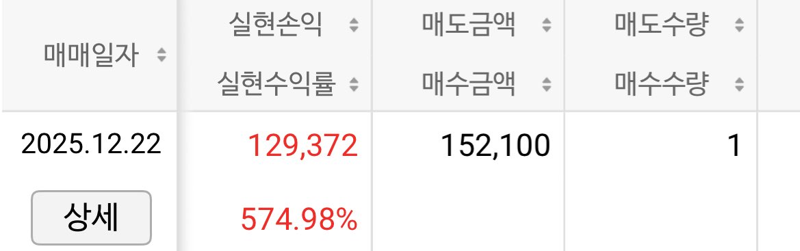 _tobeamn's tweet image. 미래스팩은 장초에 매도했고 
알지노믹스도 고민하다 일단 1주만 매도••