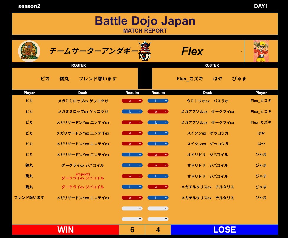 BattleDojoJapan's tweet photo. 【Battle Dojo Japan】season2 －DAY1－

《グループA》対戦結果📄

#ポケポケ #PokemonTCGPocket #BDJ #チーム戦 #teambattle https://t.co/d7MJbj6fHd