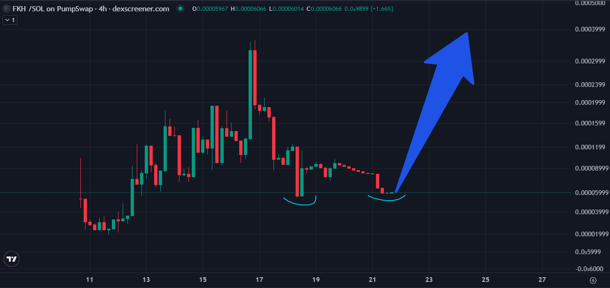 ponzinvest's tweet photo. $FKH

/flip_bonk https://t.co/klpq8lQX34