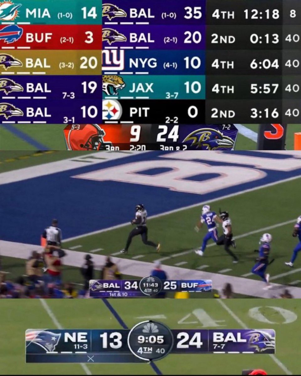 michaelps2k's tweet image. “The John Harbaugh Effect”