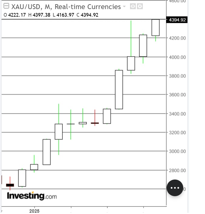 SuperSharpeX's tweet photo. @ArmstrongEcon @ArmstrongEcon , @DowdEdward 
Comparing fiat currencies to each other is pointless.  USD, EUR, JPY, GBP it doesn't matter anymore.  

2025 is year 1 of a 3 year hyperinflation event with Silver and Gold starting what most people cannot comprehend as possible. https://t.co/mk7vVHoRje