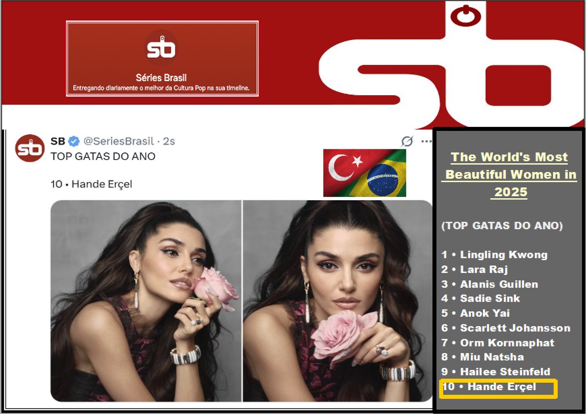 SeriesBrasil yaklaşık 1,5 milyon takipçili hesaplarından düzenlediği anketlerle  2025 Yılının En Güzel Kadınları Top-100 listesini belirledi.Türkiye'den sadece Hande Erçel listeye girdi ve 10.sırada yeraldı 💙#HandeErçel