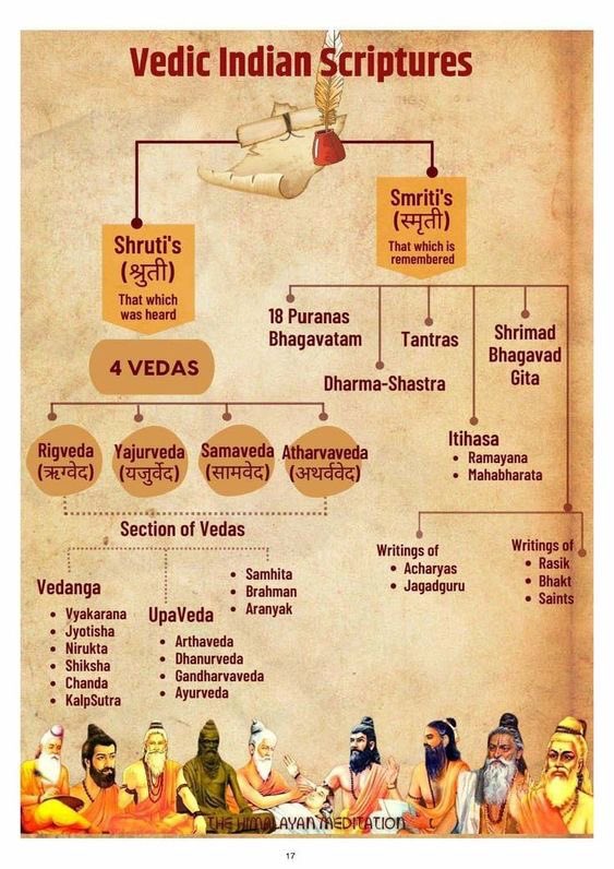 Vedic Indian scriptures