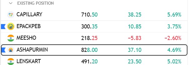pheonix_trader's tweet image. Running position