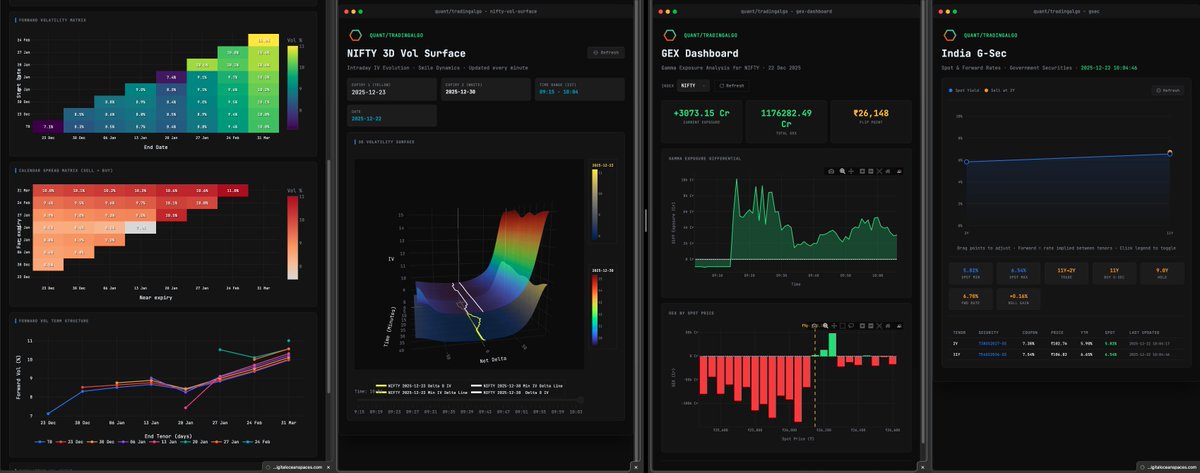 Souvik131's tweet image. This is how losing money in style looks!

#gex #volatiliy #nifty #aesthetic