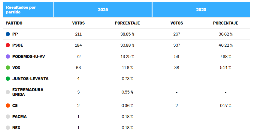 Me la suda, soy Manolo tweet media