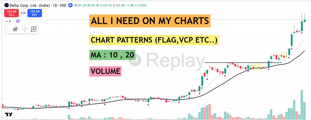 pheonix_trader's tweet image. 📌Traders ask me all the time: “Which indicator do you use?”     

💡I stopped chasing new indicators years ago. Here’s why — and what I focus on instead:👇

🟢Indicators lag: 
By the time RSI, MACD, or Stochastics give a signal, the move already happened. I don’t need…