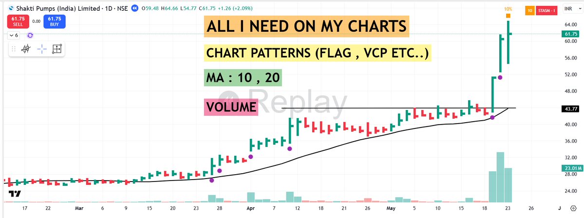 pheonix_trader's tweet image. 📌Traders ask me all the time: “Which indicator do you use?”     

💡I stopped chasing new indicators years ago. Here’s why — and what I focus on instead:👇

🟢Indicators lag: 
By the time RSI, MACD, or Stochastics give a signal, the move already happened. I don’t need…