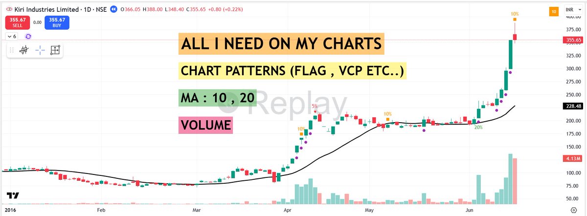 pheonix_trader's tweet image. 📌Traders ask me all the time: “Which indicator do you use?”     

💡I stopped chasing new indicators years ago. Here’s why — and what I focus on instead:👇

🟢Indicators lag: 
By the time RSI, MACD, or Stochastics give a signal, the move already happened. I don’t need…