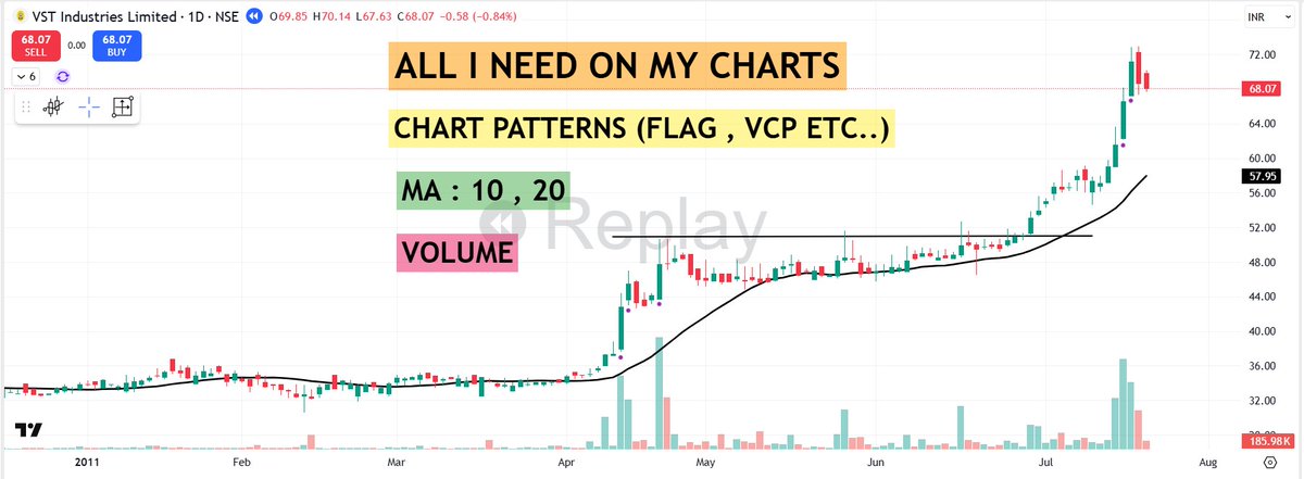 pheonix_trader's tweet image. 📌Traders ask me all the time: “Which indicator do you use?”     

💡I stopped chasing new indicators years ago. Here’s why — and what I focus on instead:👇

🟢Indicators lag: 
By the time RSI, MACD, or Stochastics give a signal, the move already happened. I don’t need…